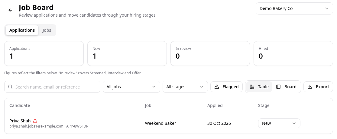 Applications table with Priya Shah flagged