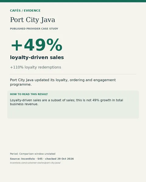 Port City Java: +49% loyalty-driven sales. Loyalty-driven sales are a subset of sales; this is not 49% growth in total business revenue.